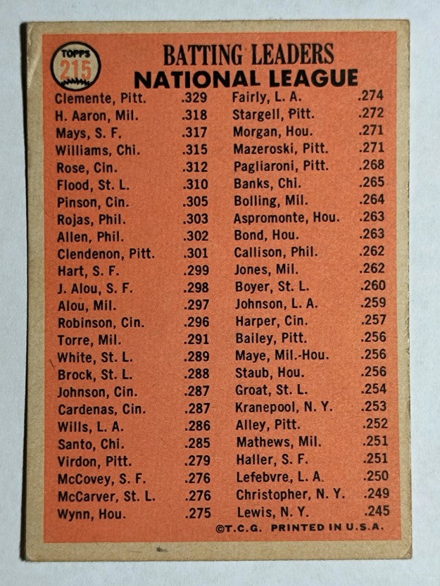 1966 Topps #215 NL Batting Leaders/Bob Clemente/Hank Aaron/Willie Mays (VG)