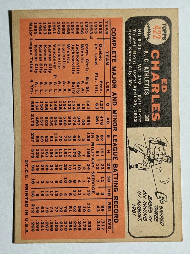 1966 Topps #422 Ed Charles (VGEX)