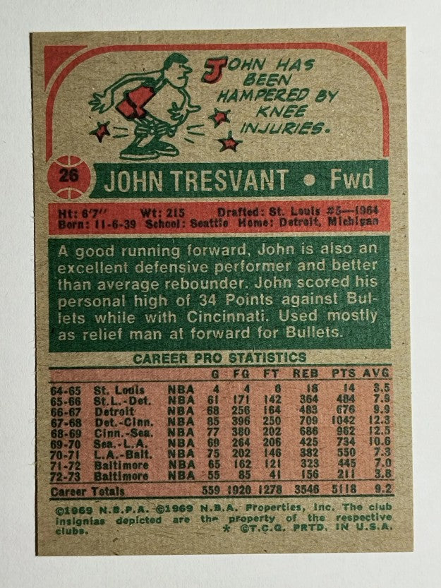 1973-74 Topps #26 John Tresvant (NM)