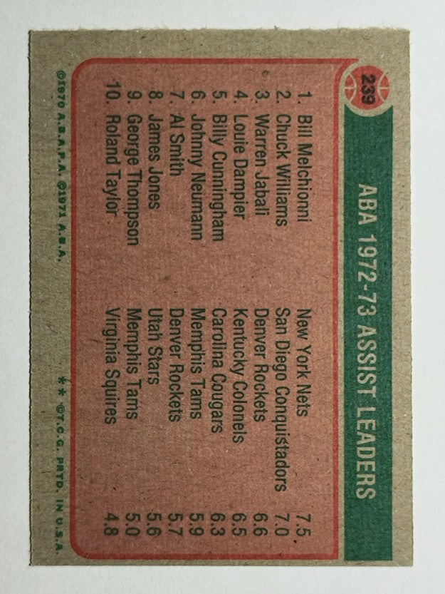 1973-74 Topps #239 Bill Melchionni/Chuck Williams/Warren Jabali LL (EXMT)