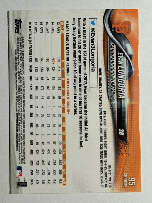 2018 Topps Chrome #95 Evan Longoria