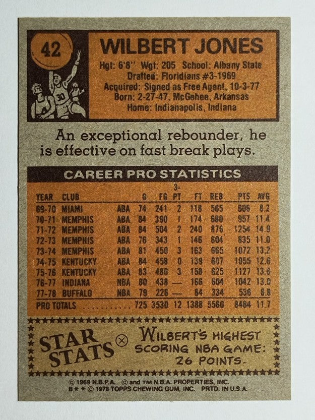 1978-79 Topps #42 Wilbert Jones (NMMT)