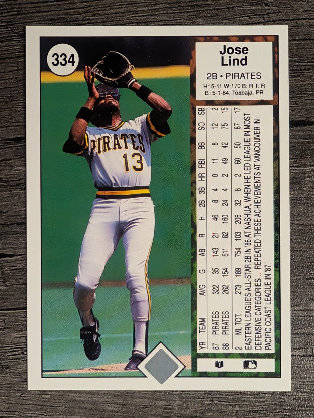1989 Upper Deck #334 Jose Lind
