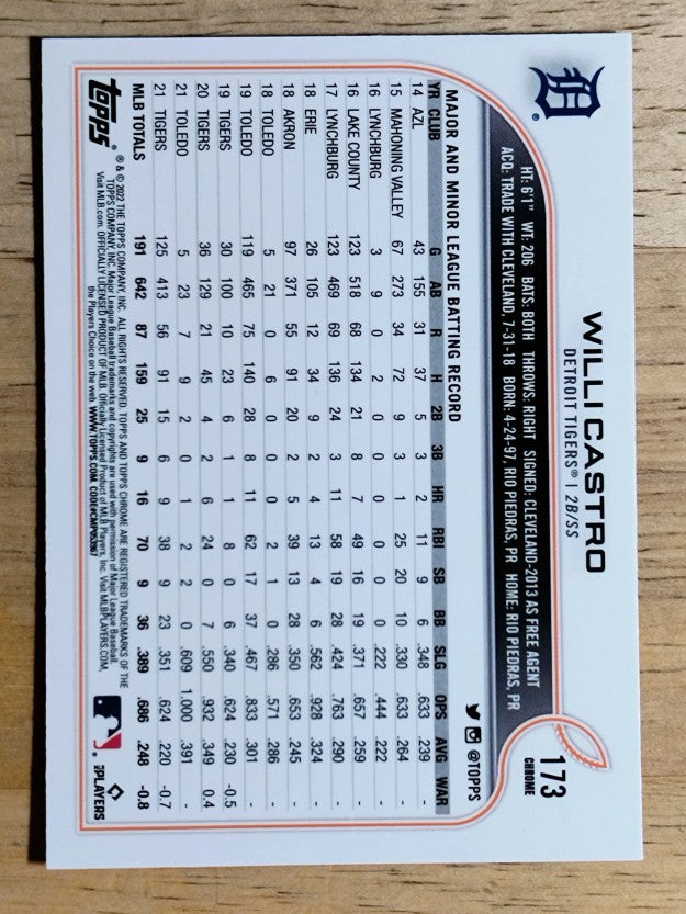 2022 Topps Chrome Pink Refractors #173 Willi Castro