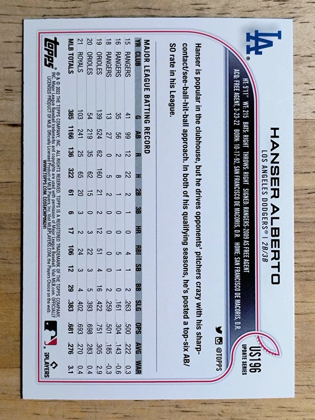 2022 Topps Update Rainbow Foil #US196 Hanser Alberto