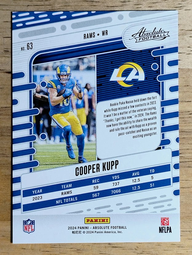 2024 Absolute Retail #63 Cooper Kupp
