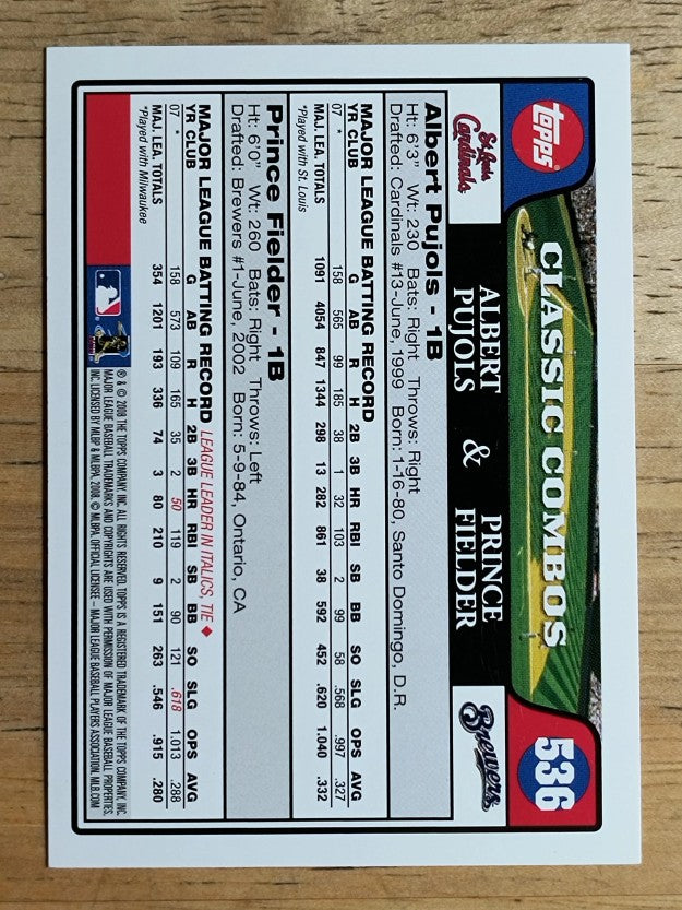 2008 Topps #536 Albert Pujols/Prince Fielder