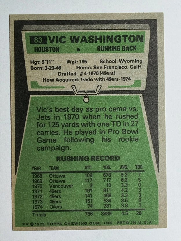 1975 Topps #83 Vic Washington (EXMT)