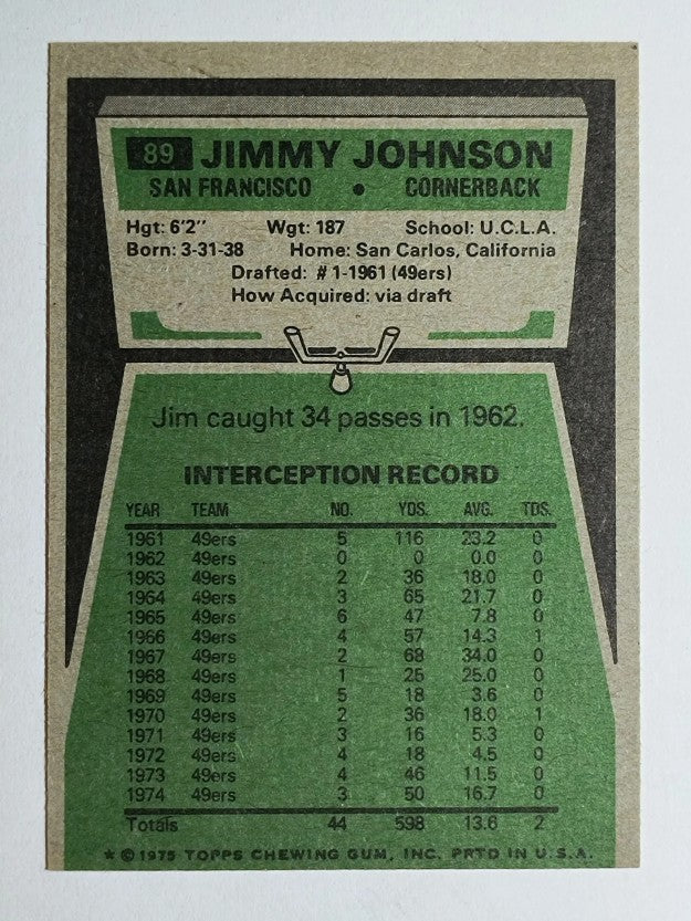 1975 Topps #89 Jim Johnson (EXMT)