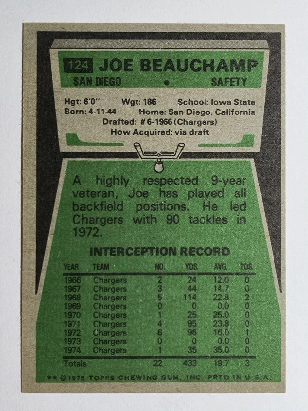 1975 Topps #124 Joe Beauchamp (NM)