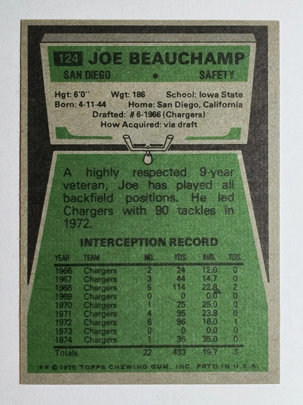 1975 Topps #124 Joe Beauchamp (NMMT)