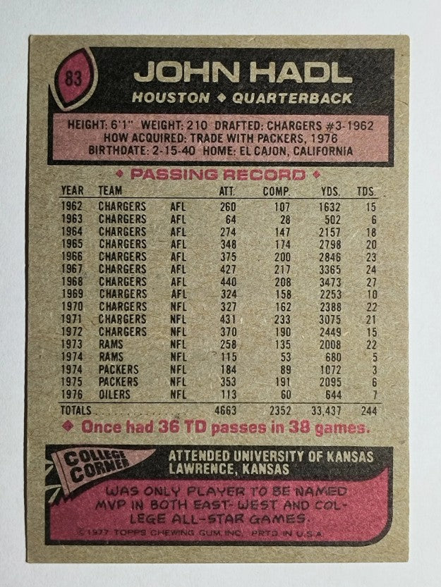 1977 Topps #83 John Hadl (EX)