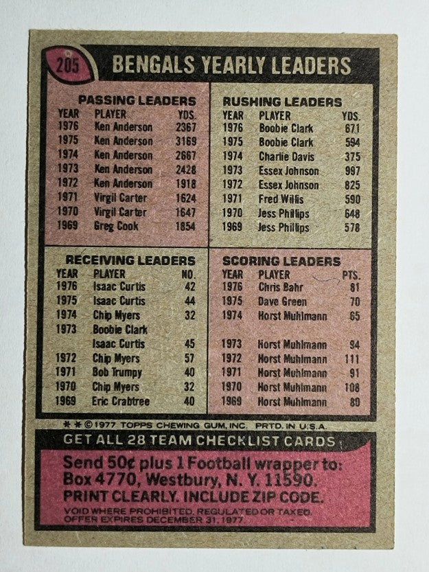 1977 Topps #205 Cincinnati Bengals/Team Checklist (VG)