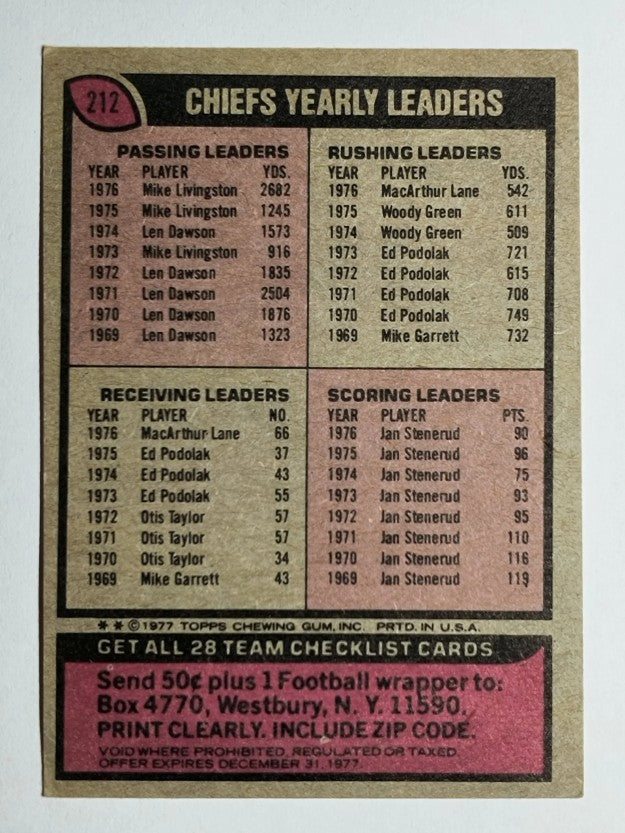 1977 Topps #212 Kansas City Chiefs/Team Checklist (VG)