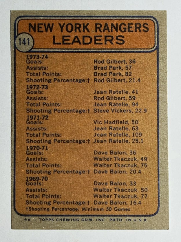 1974-75 Topps #141 Rangers Leaders/Rod Gilbert/Brad Park (NM)