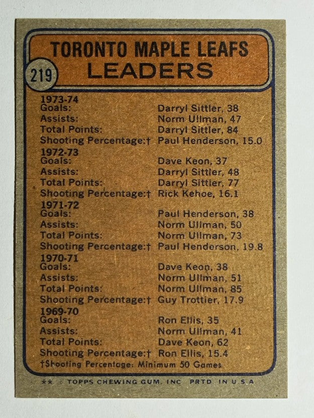 1974-75 Topps #219 Darryl Sittler/Ullman/Paul Henderson/Denis Dupere LL (EXMT)