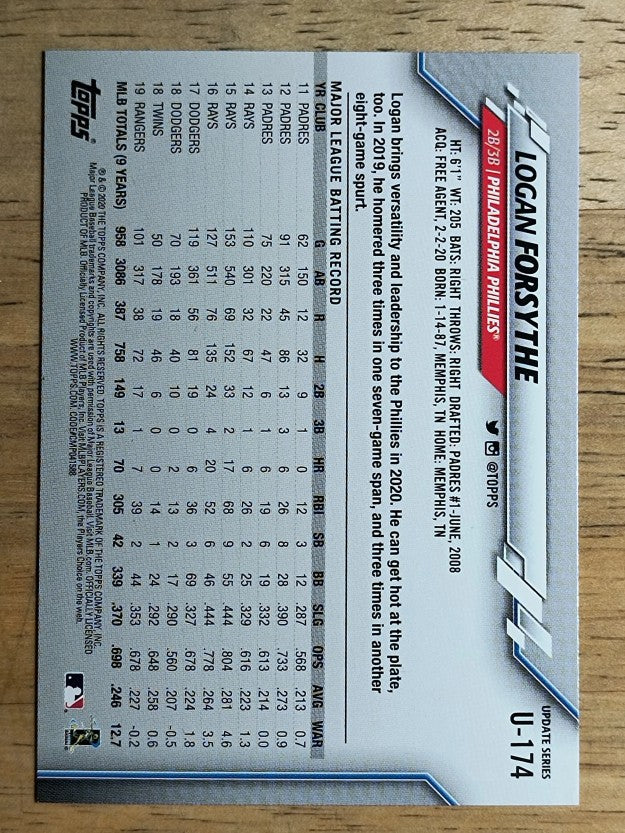 2020 Topps Update #U174 Logan Forsythe