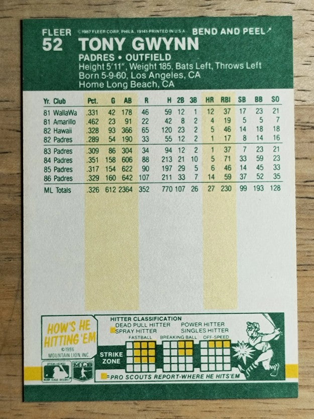 1987 Fleer Star Stickers #52 Tony Gwynn