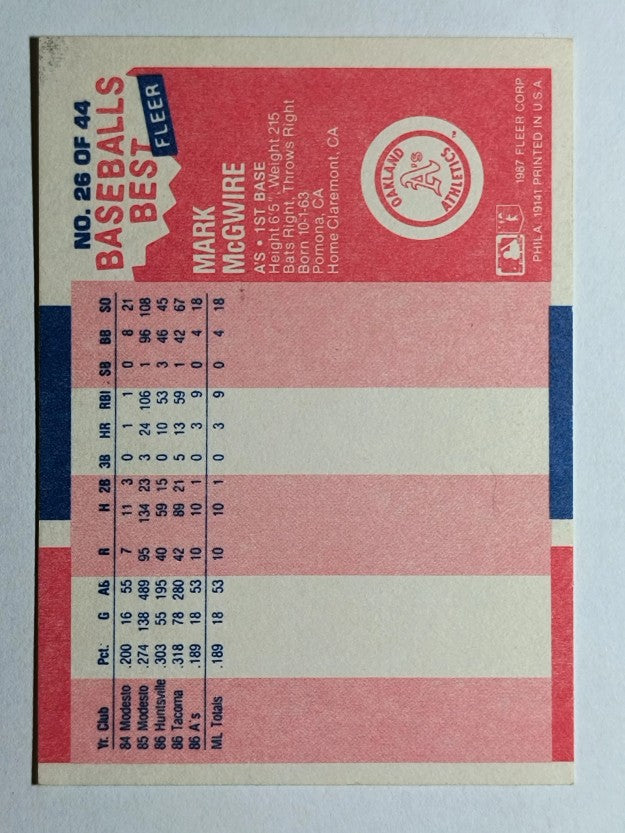 1987 Fleer Sluggers/Pitchers #26 Mark McGwire