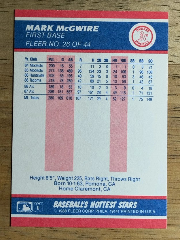 1988 Fleer Hottest Stars #26 Mark McGwire
