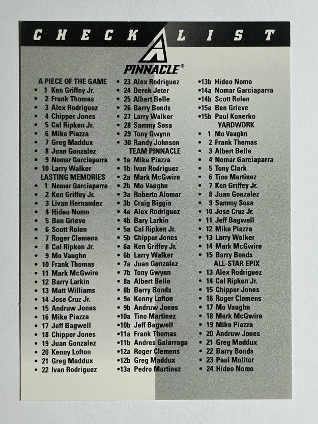 1998 Pinnacle Plus Checklists #NNO Inserts