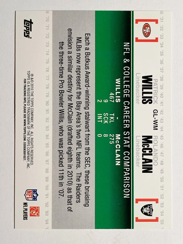 2010 Topps Gridiron Lineage #GLWM Patrick Willis/Rolando McClain
