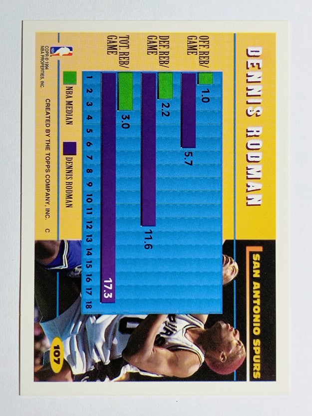 1994-95 Topps #107 Dennis Rodman PP