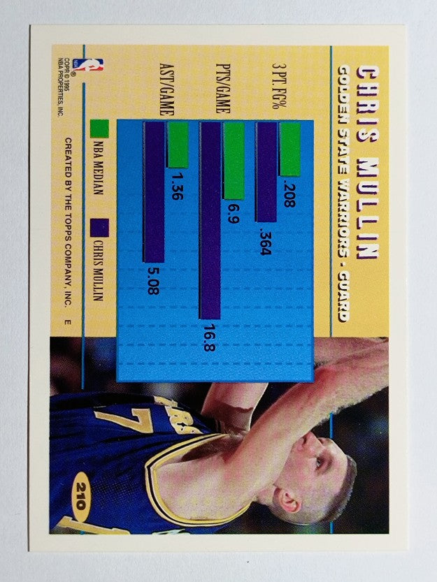 1994-95 Topps #210 Chris Mullin PP