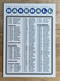 2008 Topps Checklists Retail Series 1 #3 Inserts