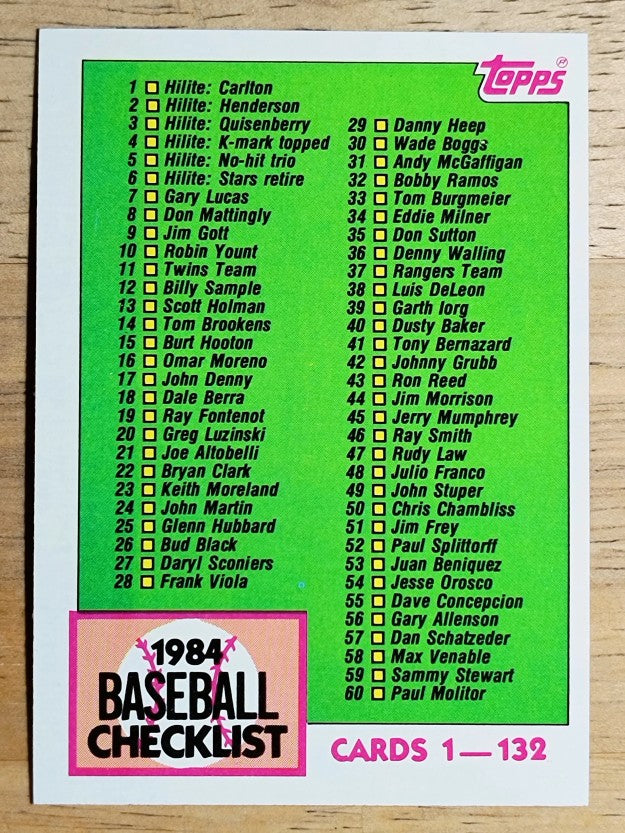 1984 Topps #114 Checklist 1-132