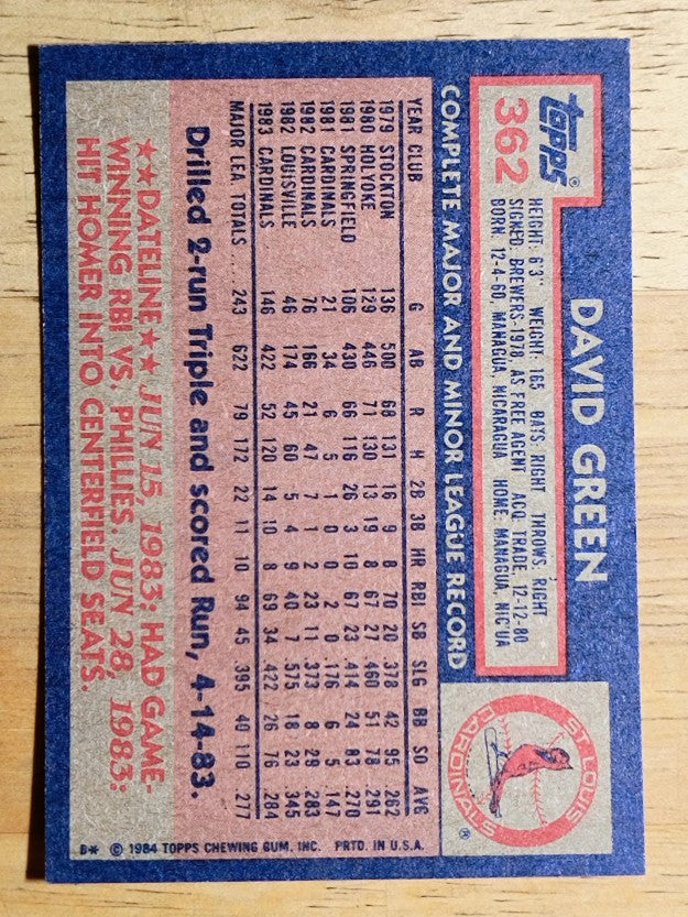 1984 Topps #362 David Green