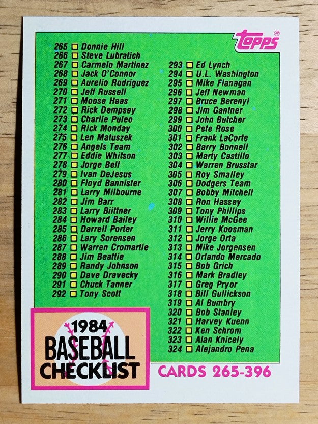 1984 Topps #379 Checklist 265-396