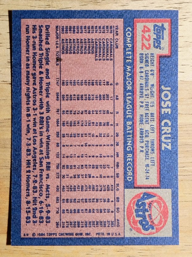 1984 Topps #422 Jose Cruz