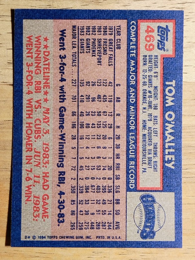 1984 Topps #469 Tom O'Malley