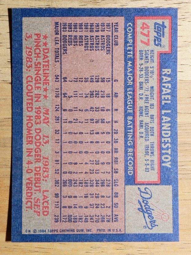 1984 Topps #477 Rafael Landestoy