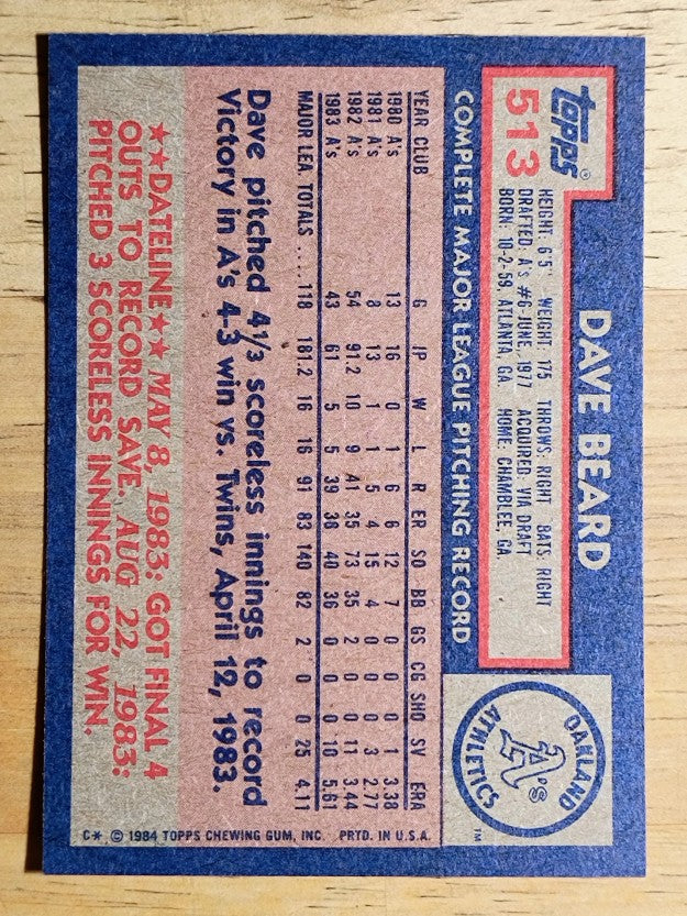 1984 Topps #513 Dave Beard