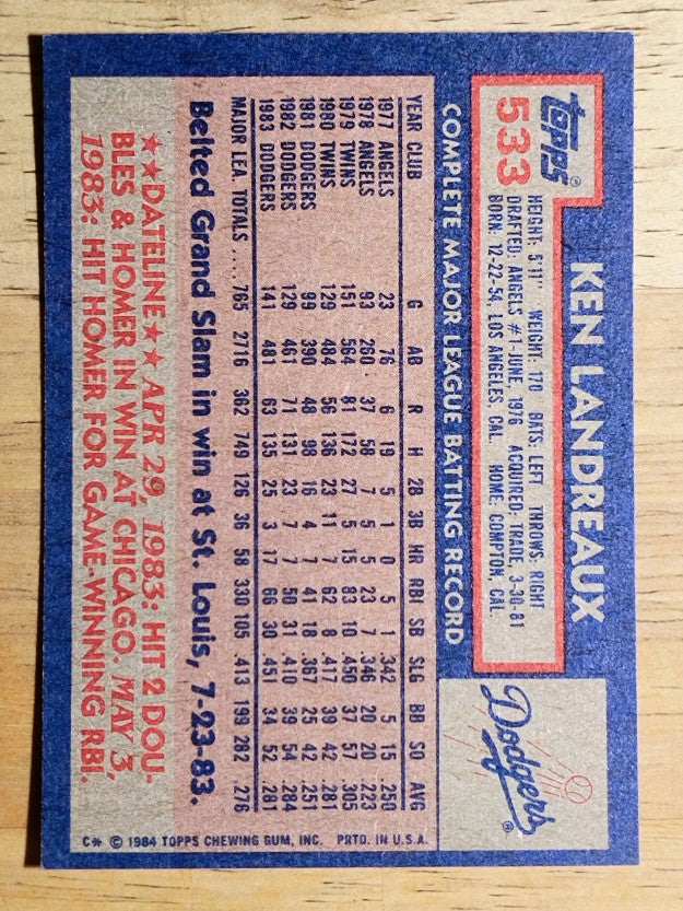 1984 Topps #533 Ken Landreaux