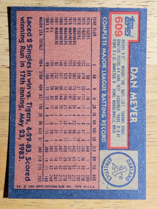 1984 Topps #609 Dan Meyer
