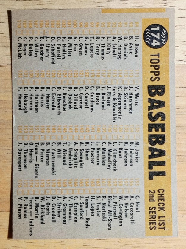 1960 Topps #174 Cleveland Indians CL (EX)