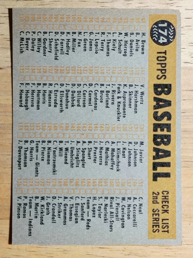 1960 Topps #174 Cleveland Indians CL (EX)