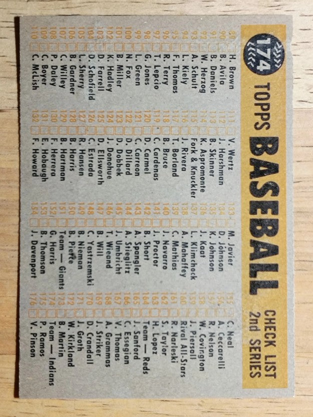 1960 Topps #174 Cleveland Indians CL (VG)