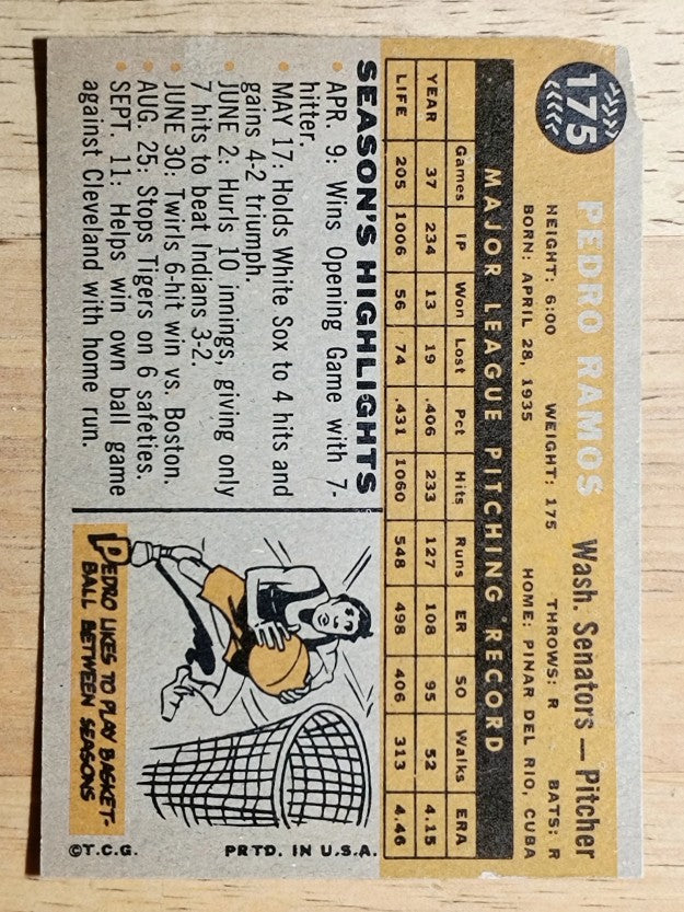 1960 Topps #175 Pedro Ramos (POOR)