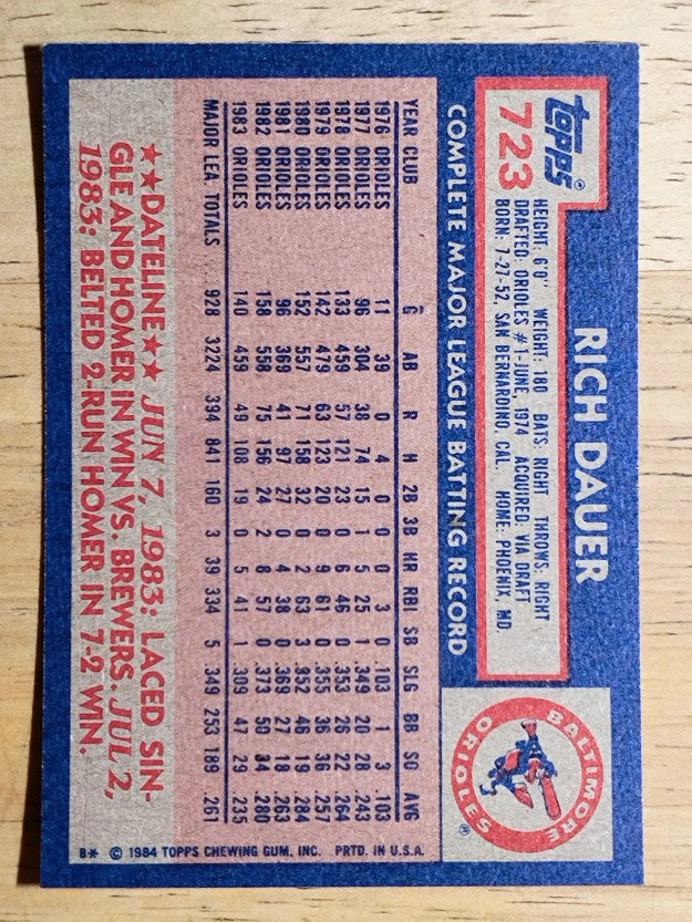 1984 Topps #723 Rich Dauer