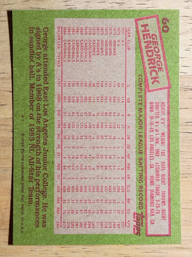 1985 Topps #60 George Hendrick