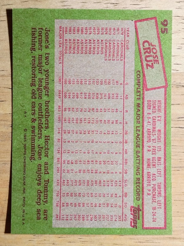 1985 Topps #95 Jose Cruz