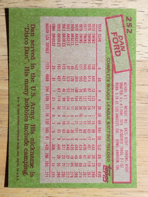 1985 Topps #252 Dan Ford