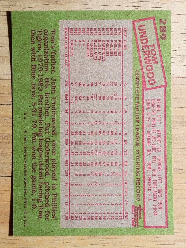 1985 Topps #289 Tom Underwood