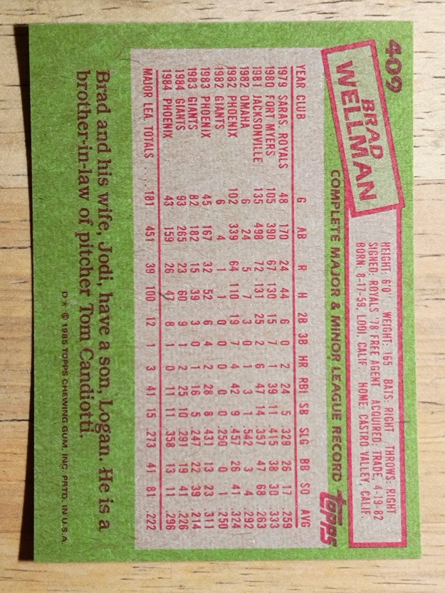 1985 Topps #409 Brad Wellman
