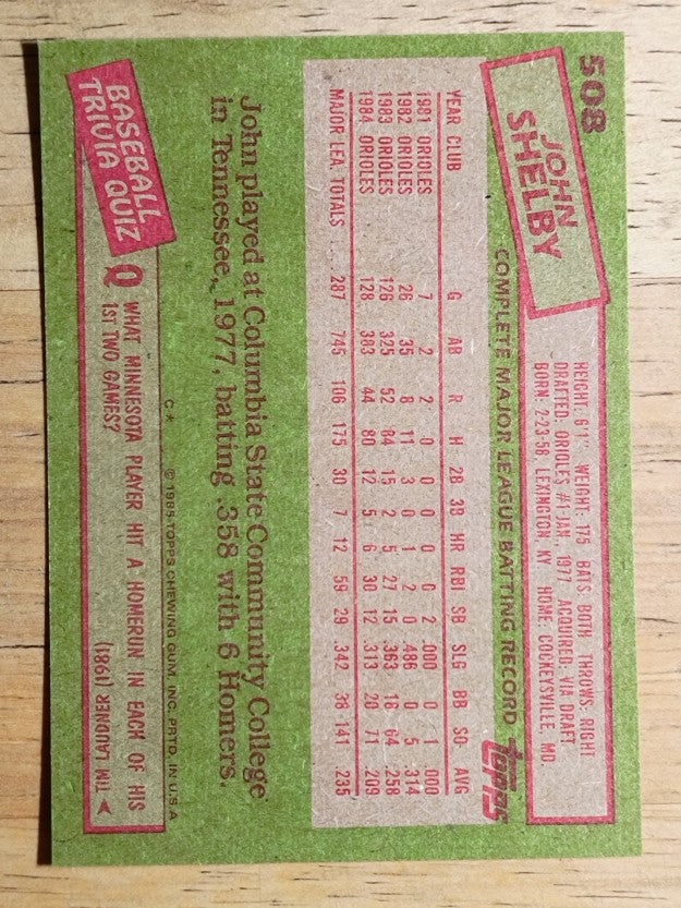 1985 Topps #508 John Shelby