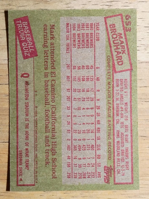 1985 Topps #653 Mark Brouhard